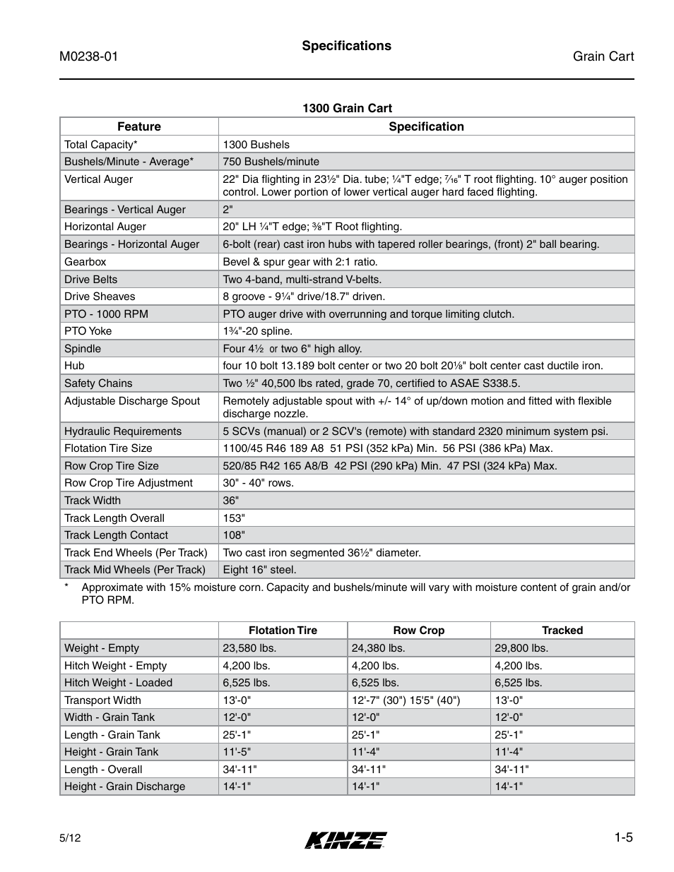 Kinze Grain Carts Rev. 7/14 User Manual | Page 11 / 70