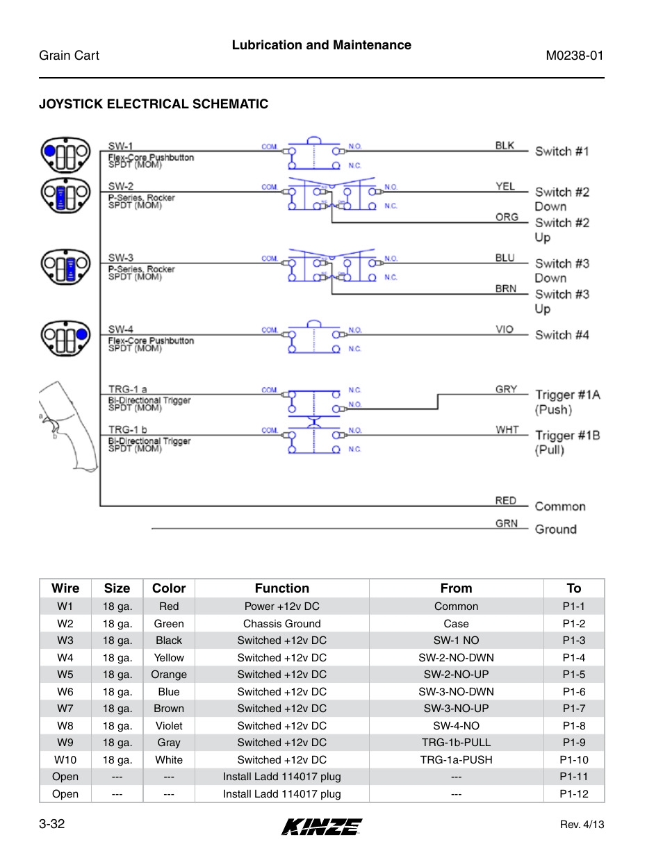 Joystick electrical schematic, Joystick electrical schematic -32 | Kinze Grain Carts Rev. 7/14 User Manual | Page 68 / 70
