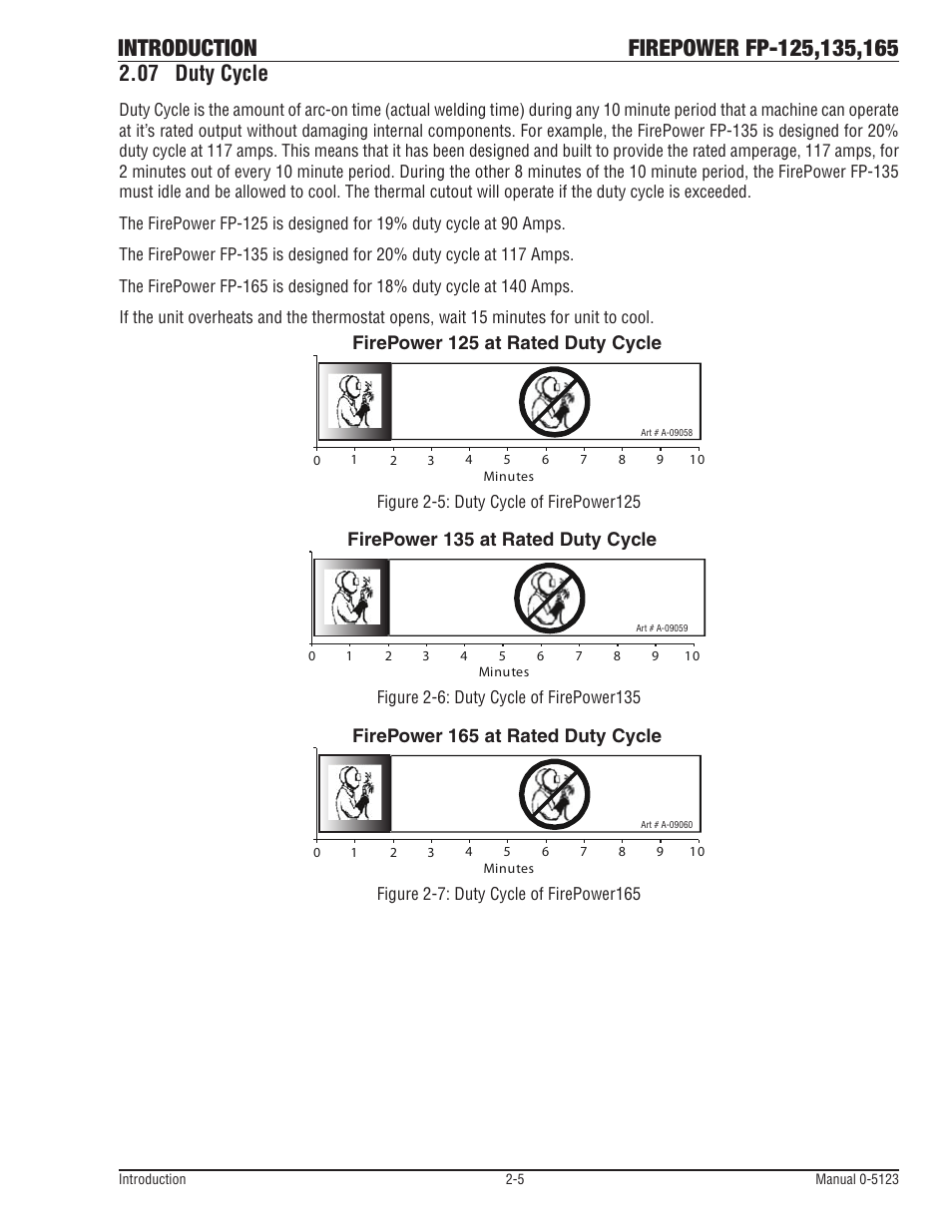 07 duty cycle, Duty cycle -5, Firepower 125 at rated duty cycle | Firepower 135 at rated duty cycle, Firepower 165 at rated duty cycle | Tweco FP-165 Mini MIG User Manual | Page 20 / 60
