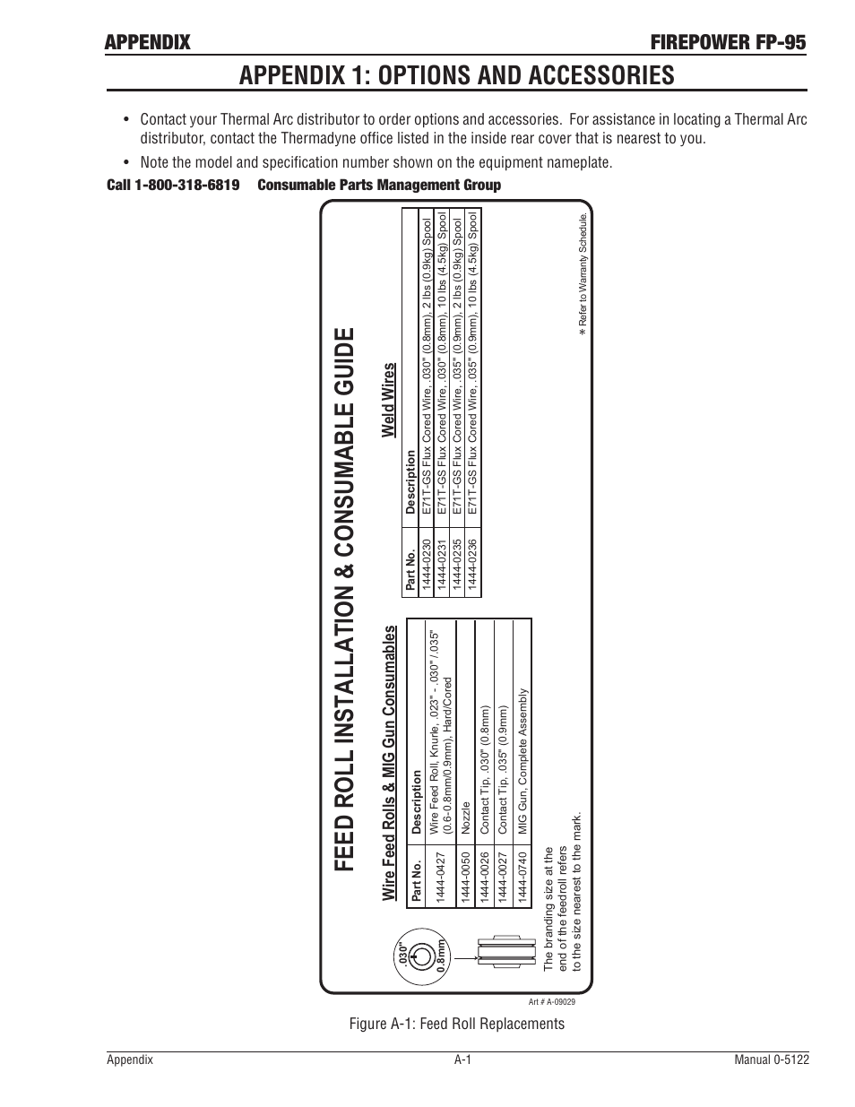 Appendix 1: options and accessories, Feed roll installation & consumable guide, Appendix firepower fp-95 | Wire feed rolls & mig gun consumables, Weld wires, Figure a-1: feed roll replacements | Tweco FP-95 Mini MIG User Manual | Page 39 / 46