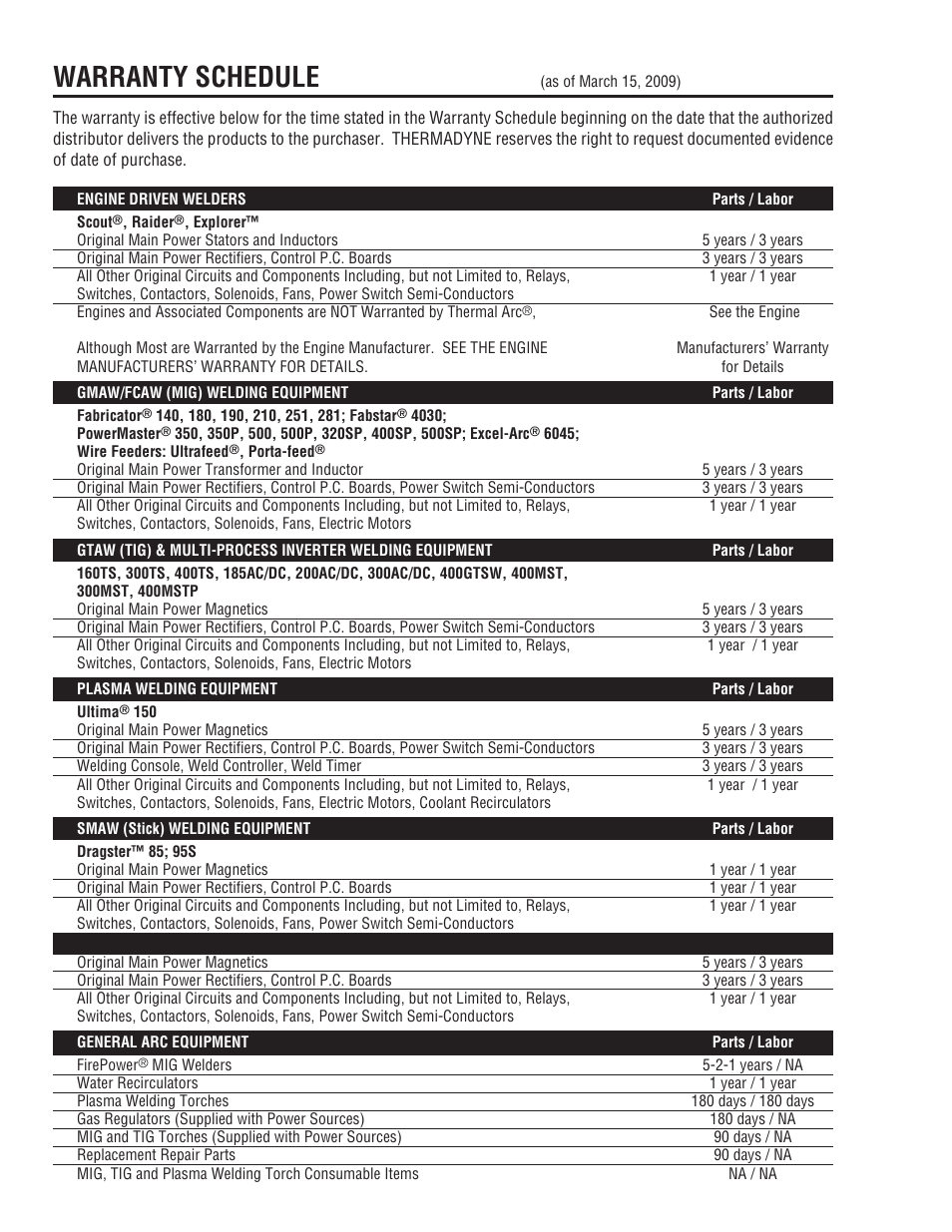 Warranty schedule | Tweco FP-95 Mini MIG User Manual | Page 44 / 46