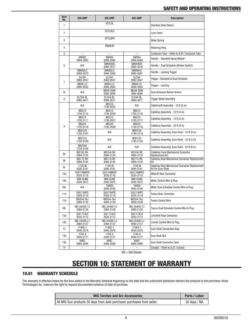 Section 10: statement of warranty, 01 warranty schedule, Safety and operating instructions | Tweco SprayMaster with Velocity Consumables MIG Gun User Manual | Page 11 / 12