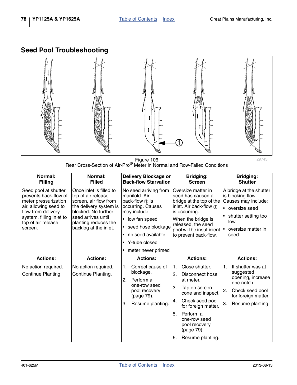 Seed pool troubleshooting | Great Plains YP1625A Operator Manual User Manual | Page 82 / 172