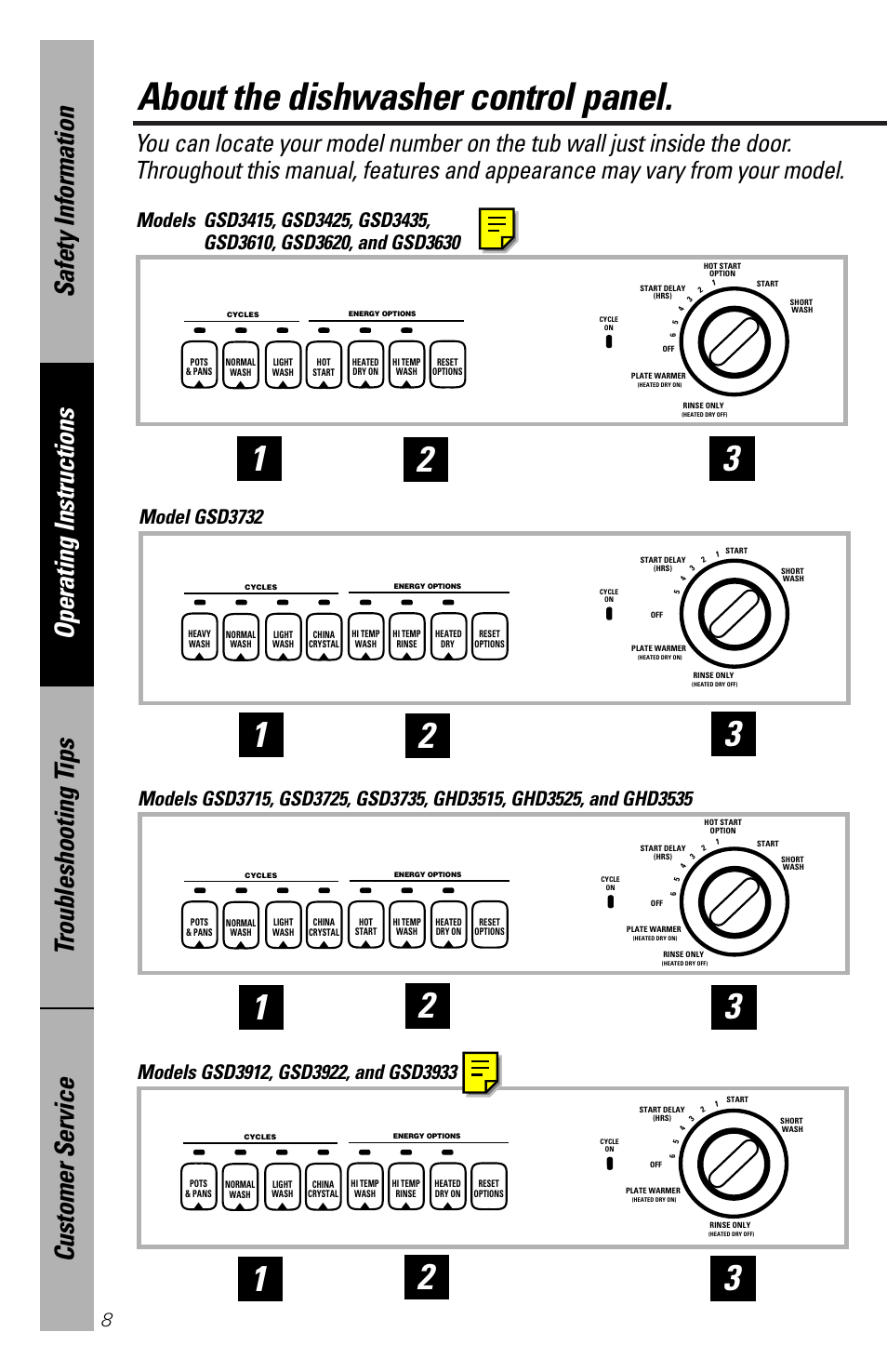 Control panel, About the dishwasher control panel, Model gsd3732 | GE nautilus dishwasher User Manual | Page 8 / 32
