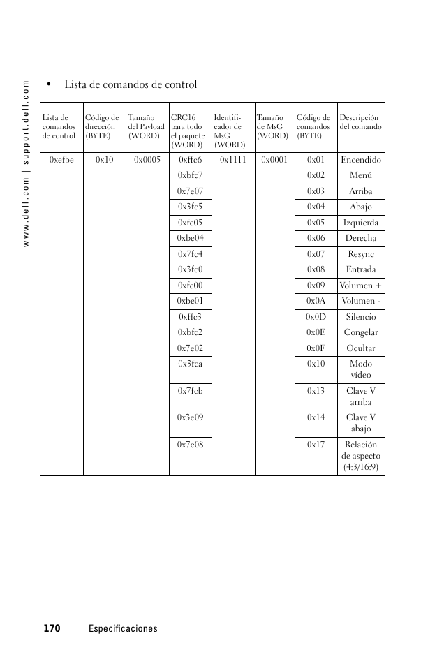 Lista de comandos de control | Dell 1100MP User Manual | Page 170 / 278