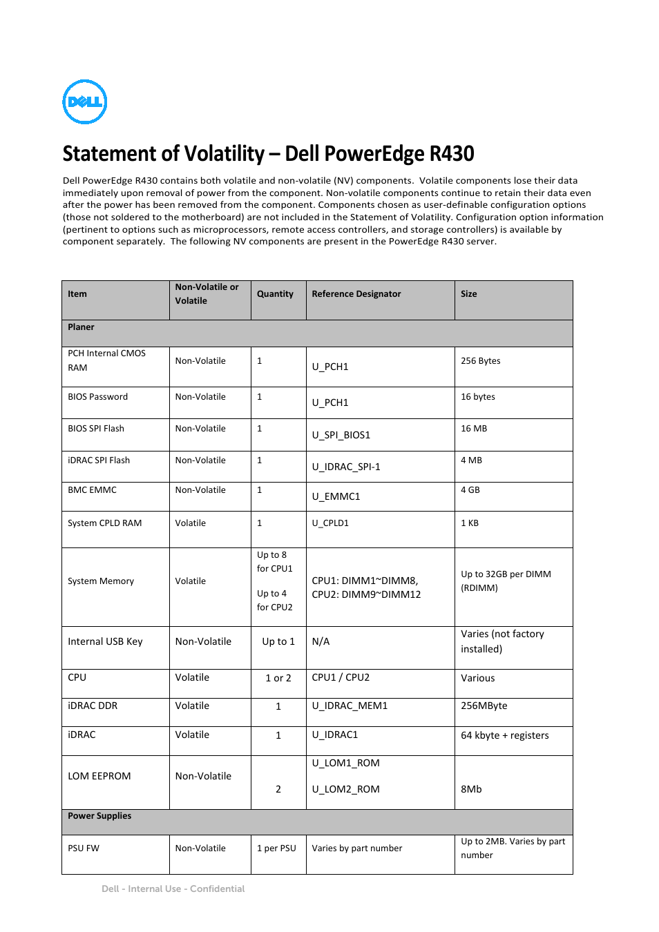 Dell PowerEdge R430 User Manual | 9 pages