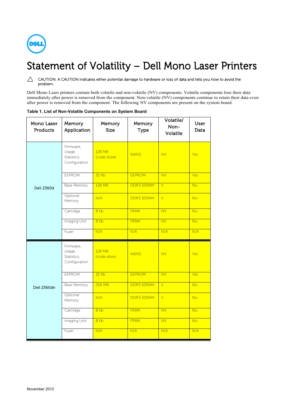 Dell B3460dn Mono Laser Printer User Manual | 3 pages