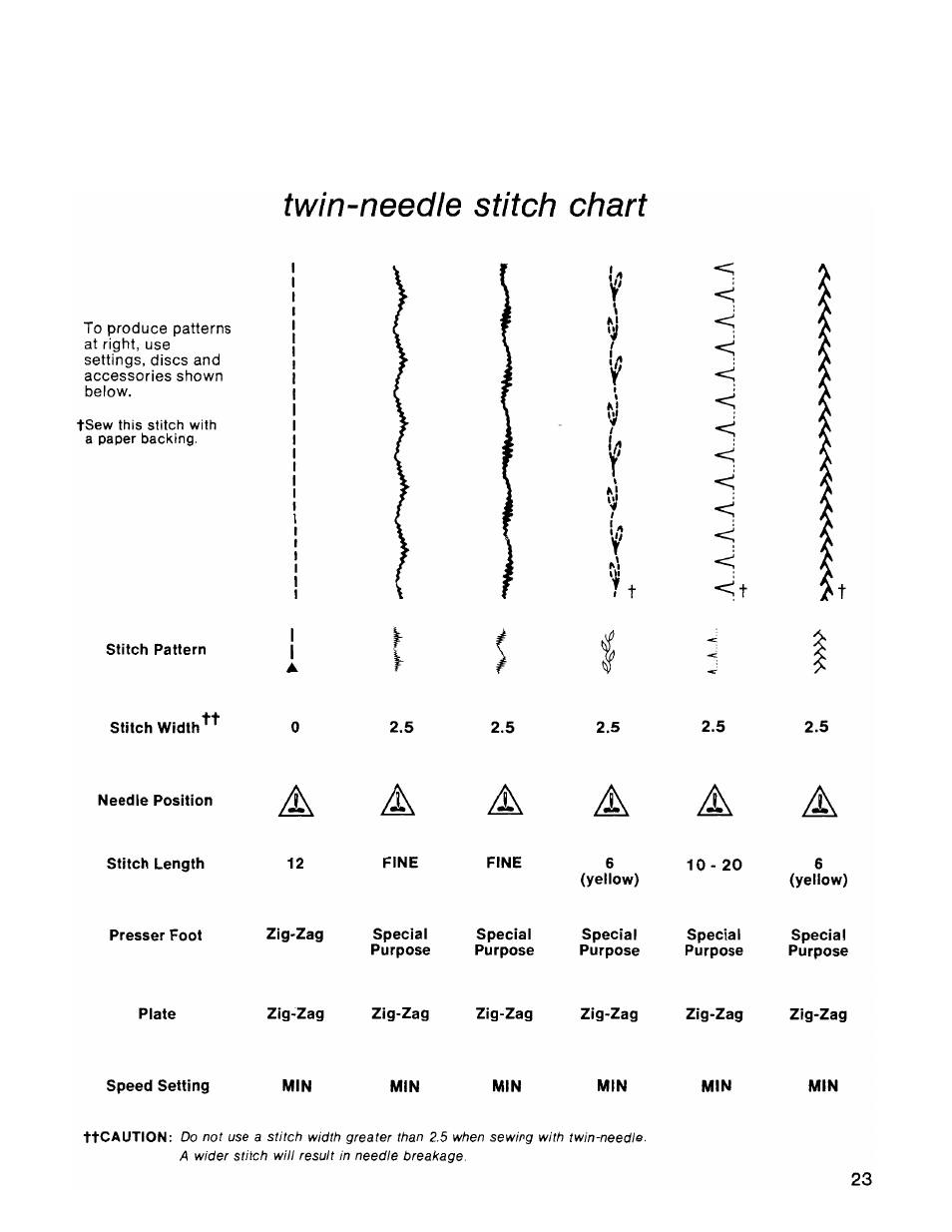 Twin-needle stitch chart | SINGER 1036 Creative Touch User Manual | Page 28 / 66