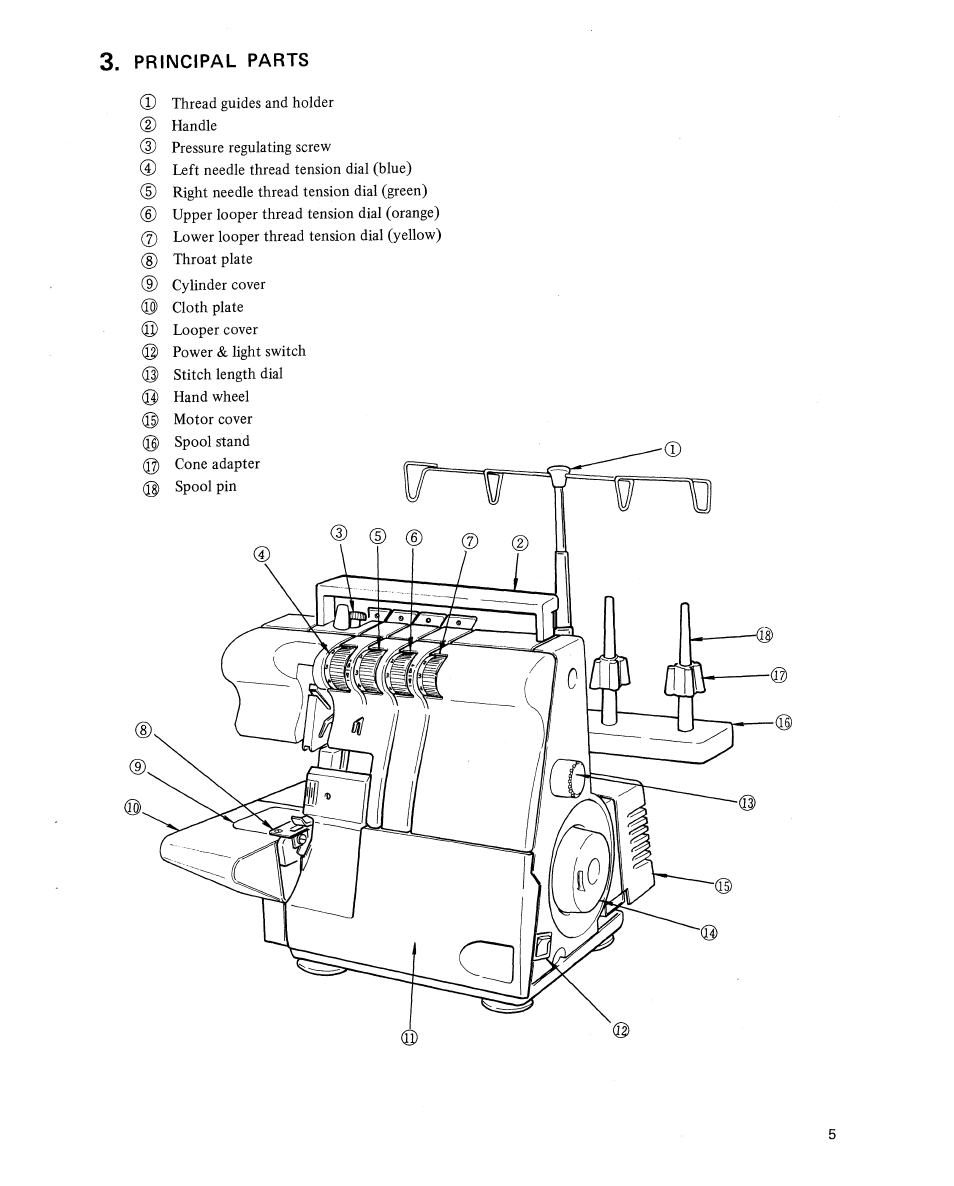 Principal parts | SINGER 14U454B Ultralock User Manual | Page 7 / 48