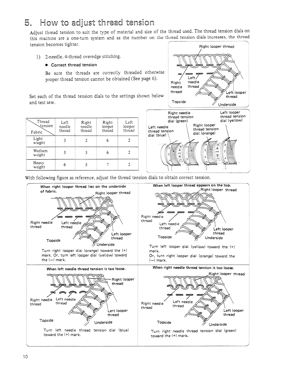 1) 2-needle. 4-thread overedge stitching, Cswifel^^w » wc, V*^ ^w»wv>ov*w*i | SINGER 14U64A User Manual | Page 12 / 28