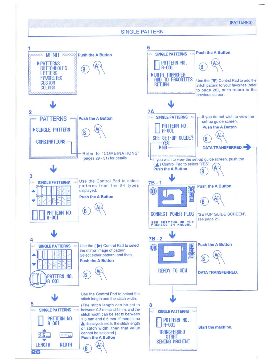 Single pattern, 7b-1, 7b-2 | SINGER 1500 Izek User Manual | Page 28 / 70