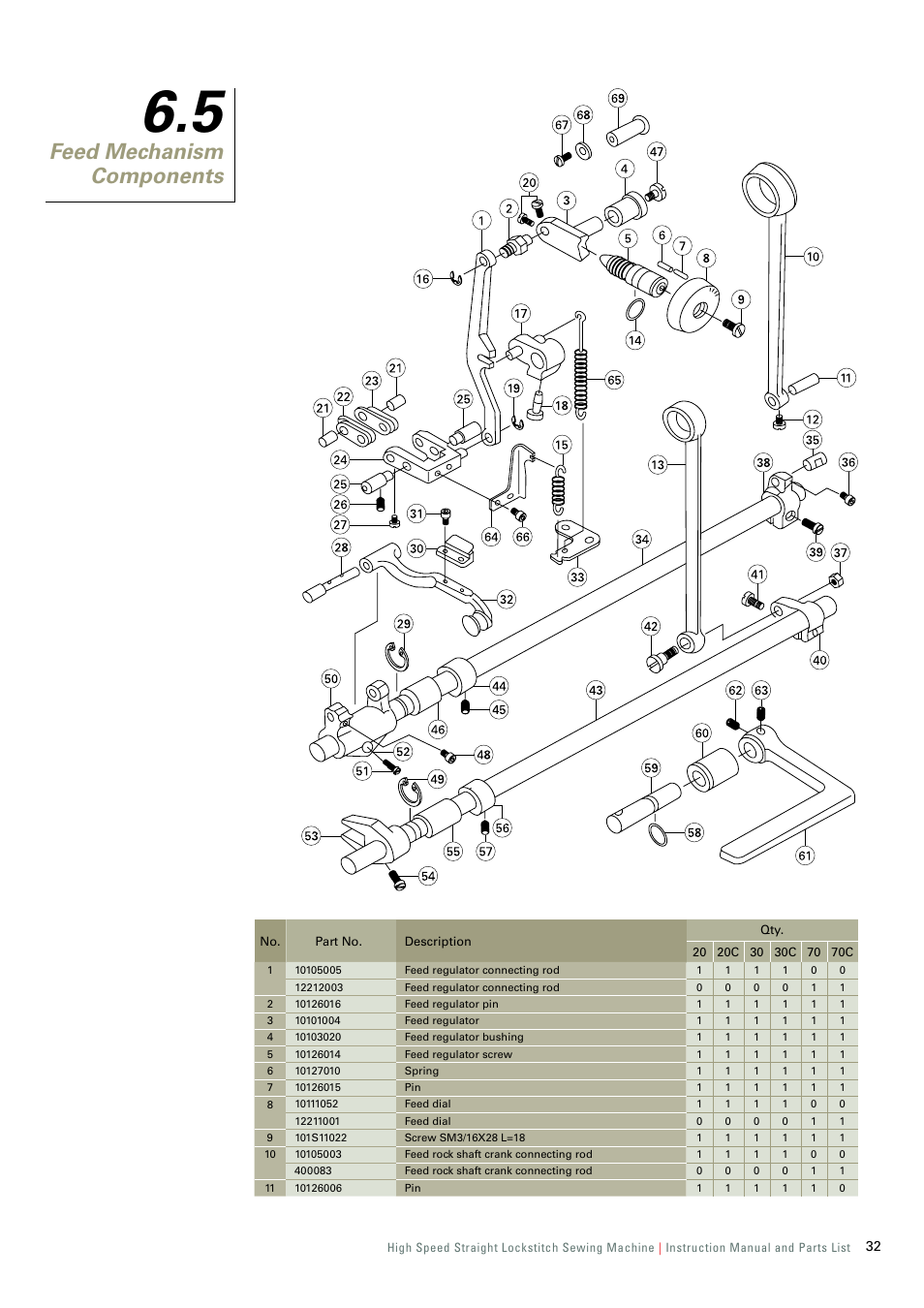 5 feed mechanism components, Feed mechanism components | SINGER 191D-30 User Manual | Page 35 / 45