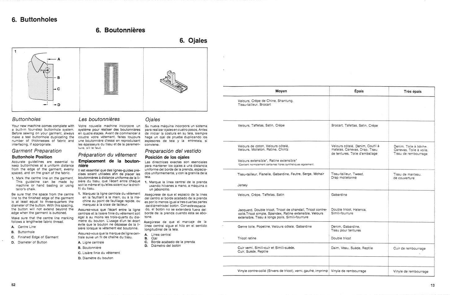 SINGER 3015 User Manual | Page 15 / 68