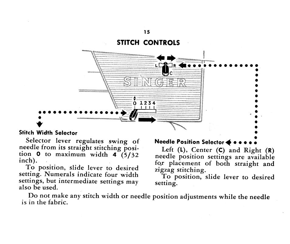Stitch controls, Left, Center | And right | SINGER 1360 Style-O-Matic User Manual | Page 17 / 82