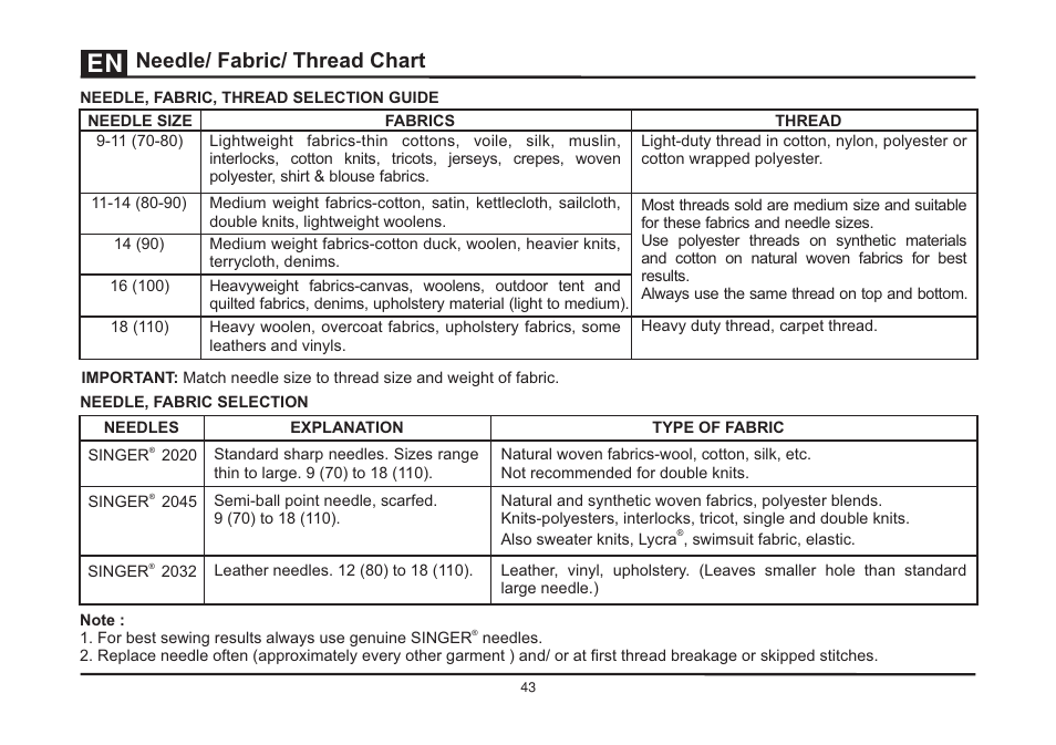Eedle/ fabric/ thread n chart | SINGER 3321 TALENT User Manual | Page 50 / 62