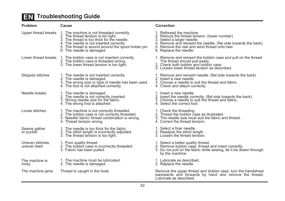 Troubleshooting guide | SINGER 3321 TALENT User Manual | Page 59 / 62