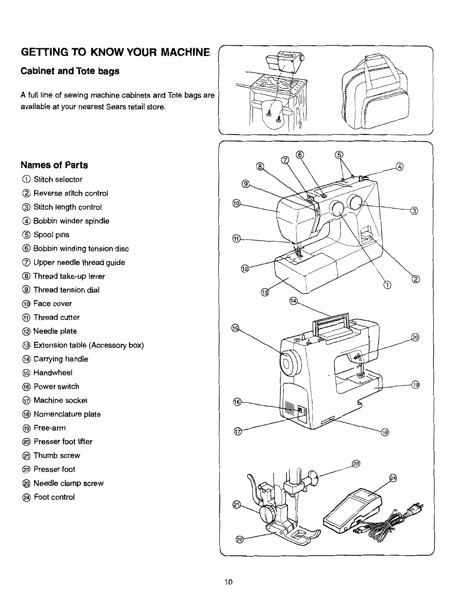 Names of parts, Getting to know your machine | SINGER 384.13012 (Sold at Sears) User Manual | Page 10 / 79