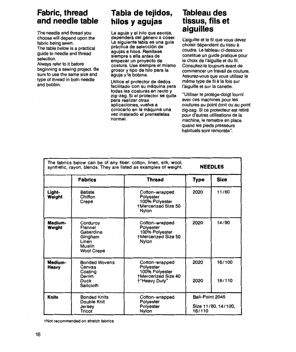Fabric, thread and needle table, Tabla de tejidos, hilos y agujas, Tableau des tissus, fils et aiguilles | SINGER 7021 Merritt User Manual | Page 18 / 88