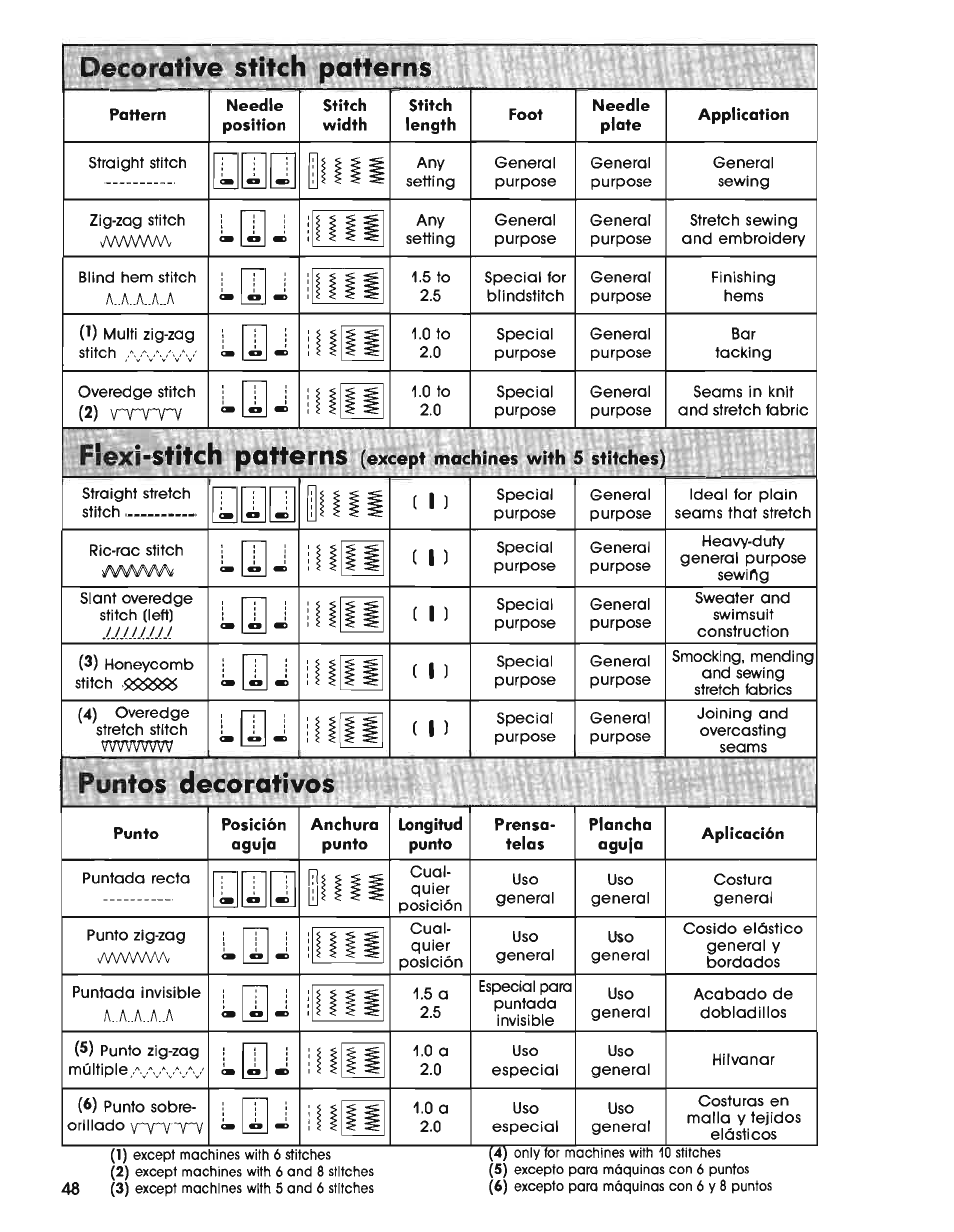 Decorative stitch patterns, Puntos decorativos, Flexi-stitch patterns | SINGER 7025 User Manual | Page 50 / 78