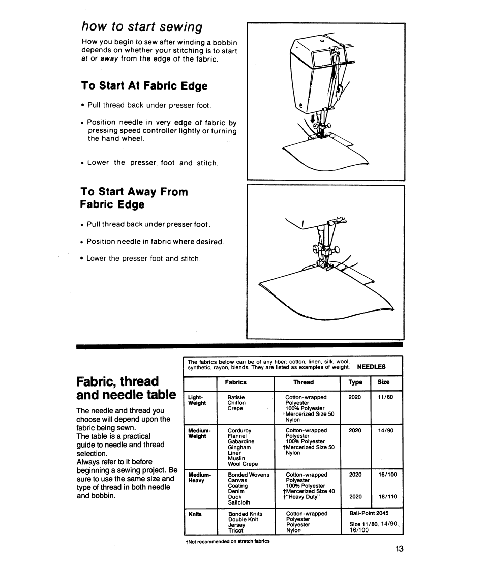 How to start sewing, To start at fabric edge, To start away from fabric edge | Fabric, thread and needle table | SINGER 8019 User Manual | Page 15 / 56