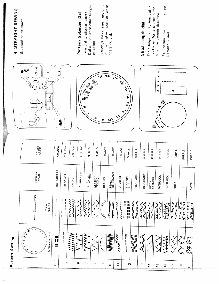 Pattern selection dial, Stitch length dial, Straight sewing | Pattern setting, V v v | SINGER W1717 User Manual | Page 12 / 27