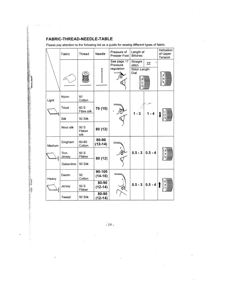 SINGER W1735 User Manual | Page 19 / 36