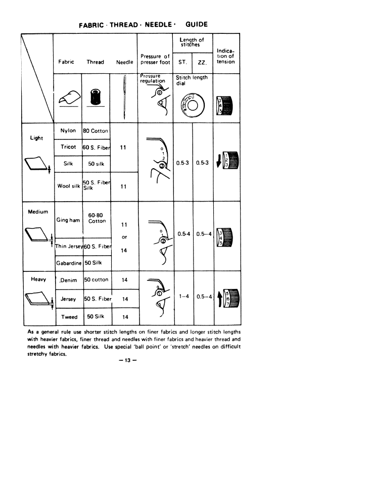 SINGER W1766 User Manual | Page 18 / 33