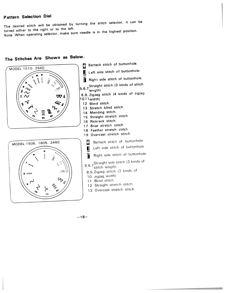 Pattern selection dial, The stitches are shown as below | SINGER W1805 User Manual | Page 23 / 48