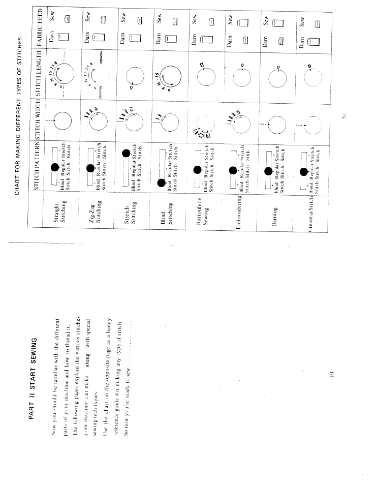 Chart for making different types of stitches | SINGER W6105 User Manual | Page 12 / 26