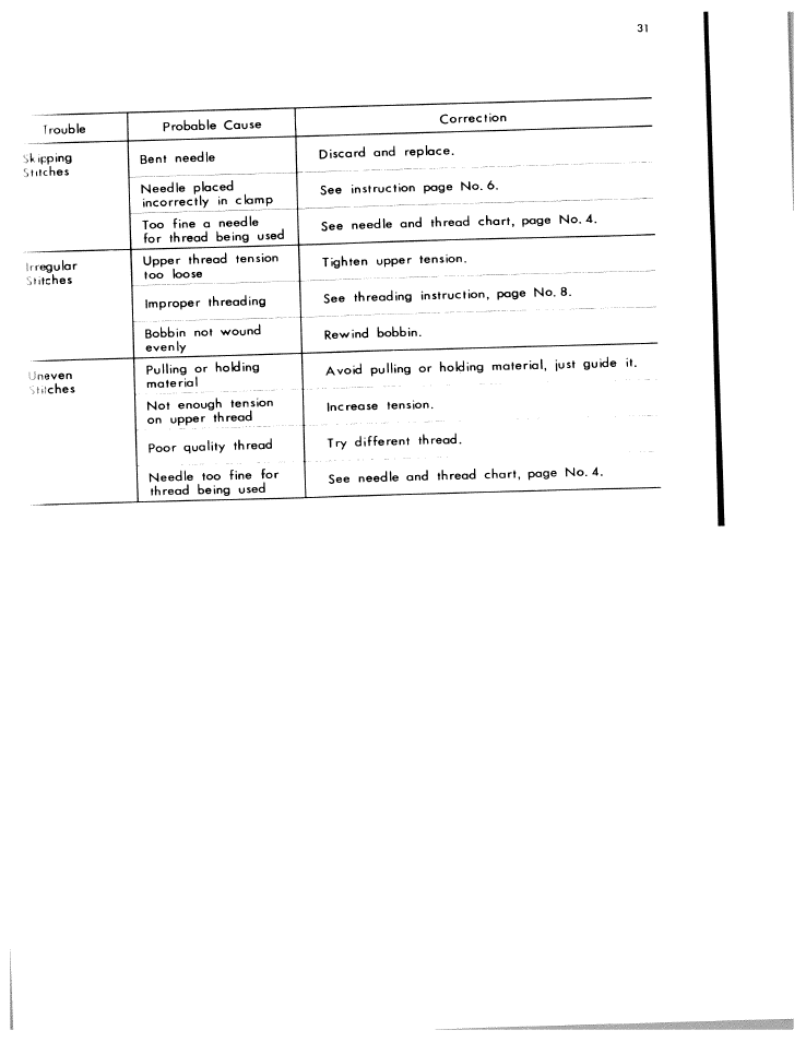 SINGER W612 User Manual | Page 33 / 51