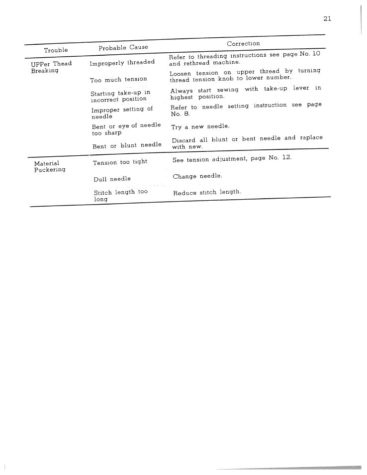 SINGER W7013 User Manual | Page 21 / 31