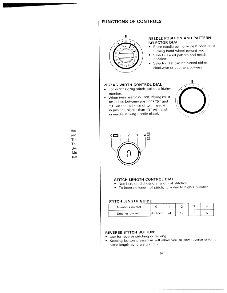 Needle position and pattern, Selector dial, Zigzag width control dial | Stitch length control dial, Reverse stitch button, Functions of controls, Needle position and pattern selector dial, Stitch length guide | SINGER W811 User Manual | Page 18 / 58