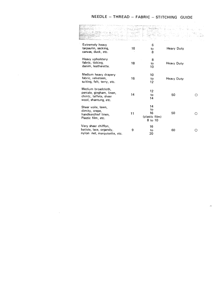 SINGER W910 User Manual | Page 9 / 41