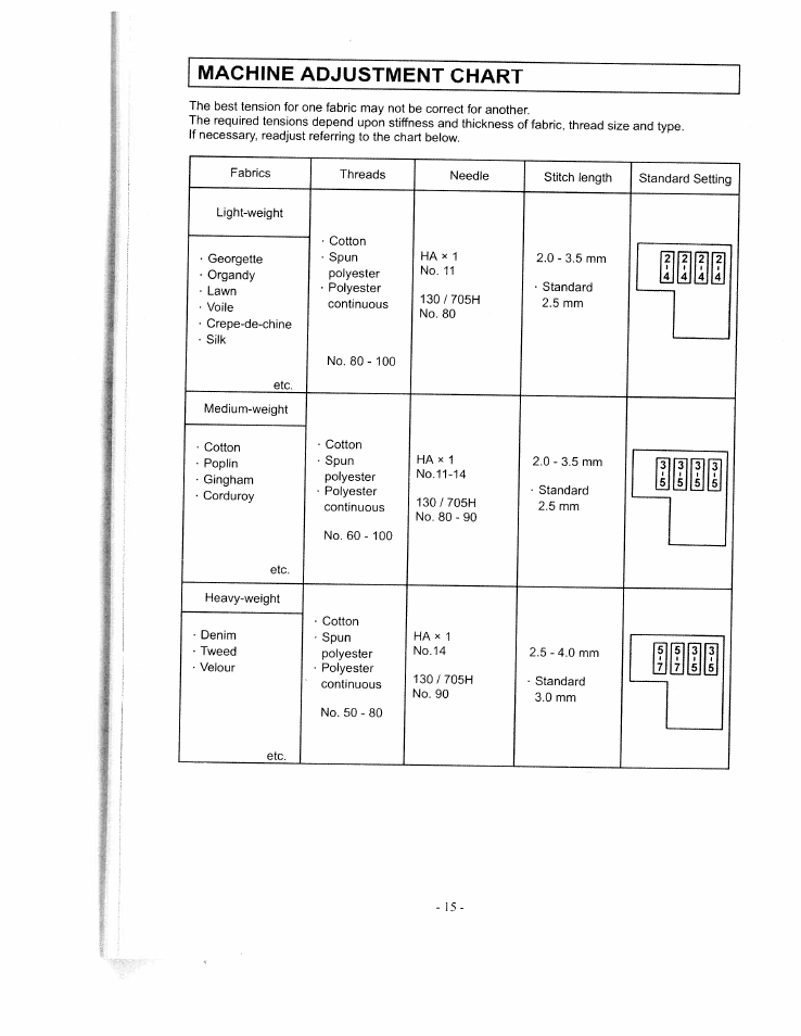 Machine adjustment chart | SINGER WSL1634 User Manual | Page 17 / 30