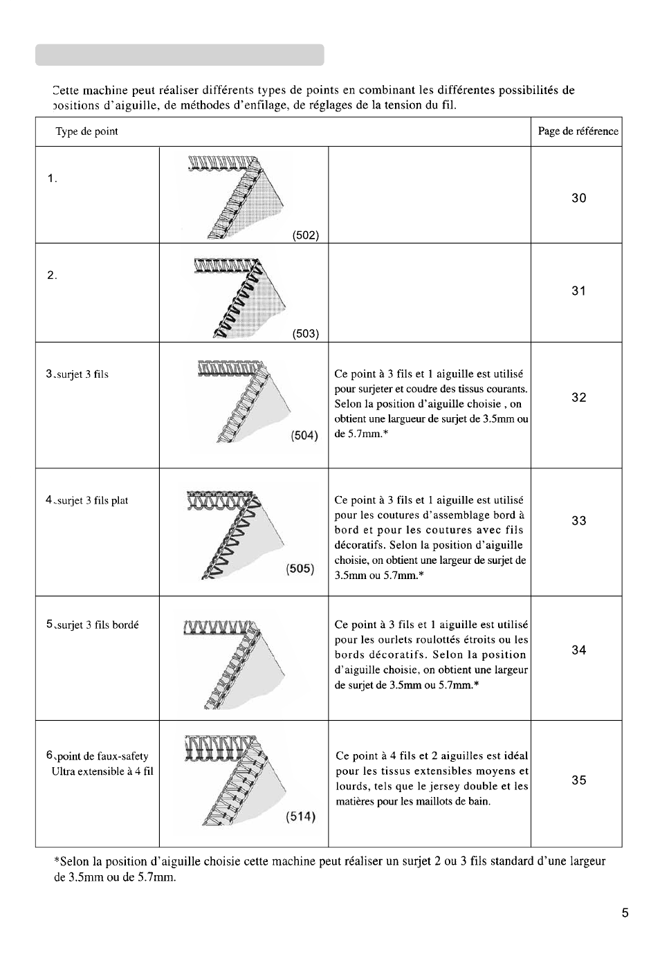 Tableau de points | SINGER 850SCH SCHOLASTIC COMBO User Manual | Page 183 / 230