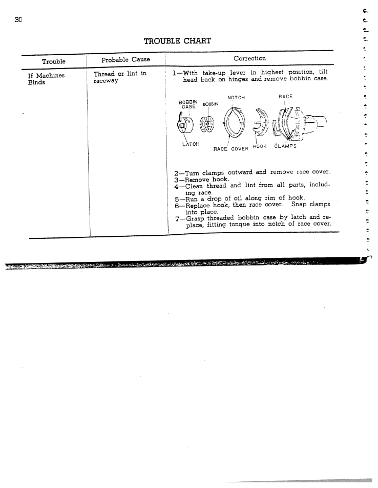 Trouble chart | SINGER W1166 User Manual | Page 31 / 48