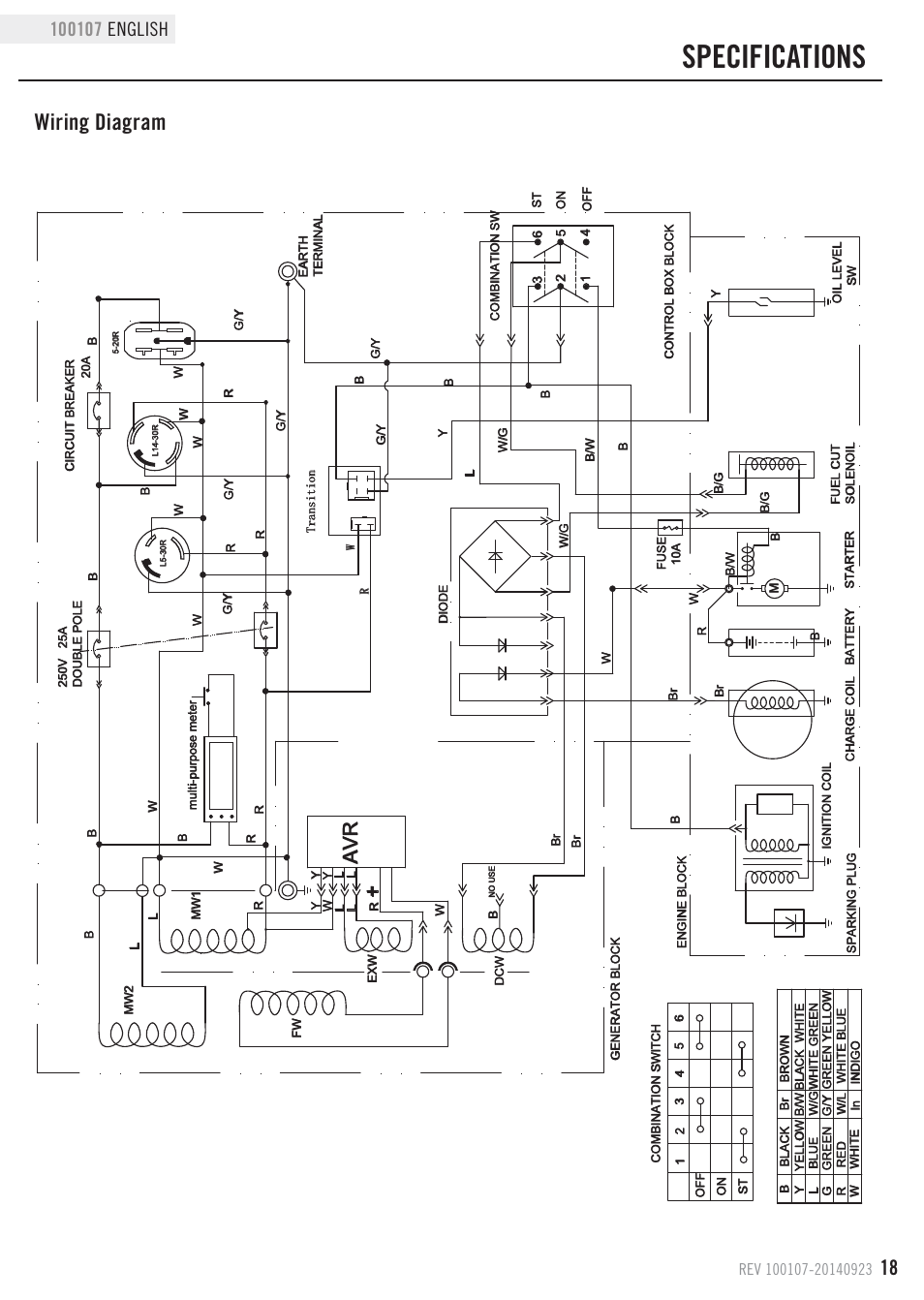 Specifications, Wiring diagram | Champion Power Equipment 100107 User Manual | Page 21 / 30