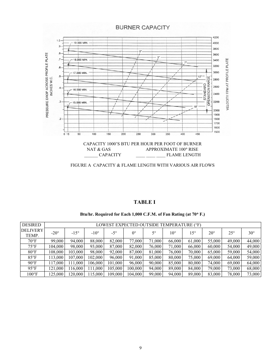 Burner capacity | I.C.E. BMA-136 HBR User Manual | Page 10 / 22