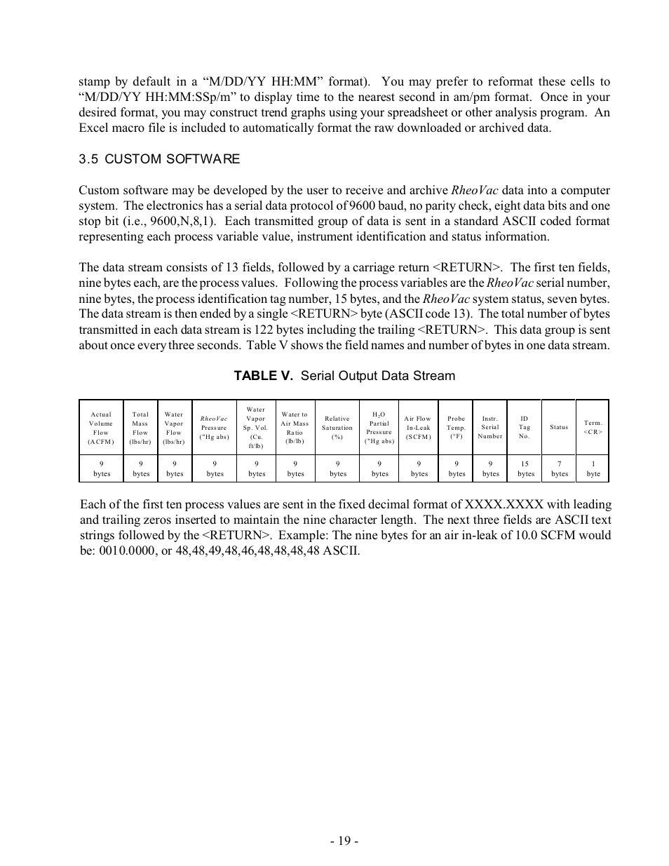 Intek RheoVac 940 User Manual | Page 21 / 28