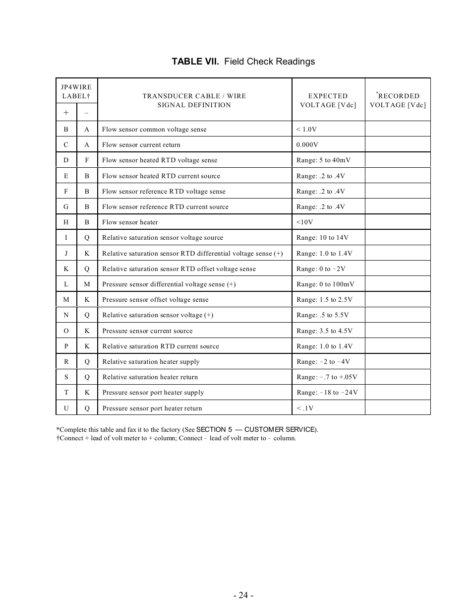 24 - table vii. field check readings | Intek RheoVac 940 User Manual | Page 26 / 28