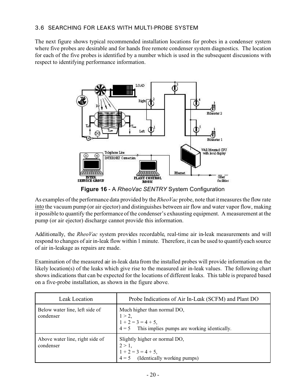 Intek RheoVac SENTRY User Manual | Page 22 / 27