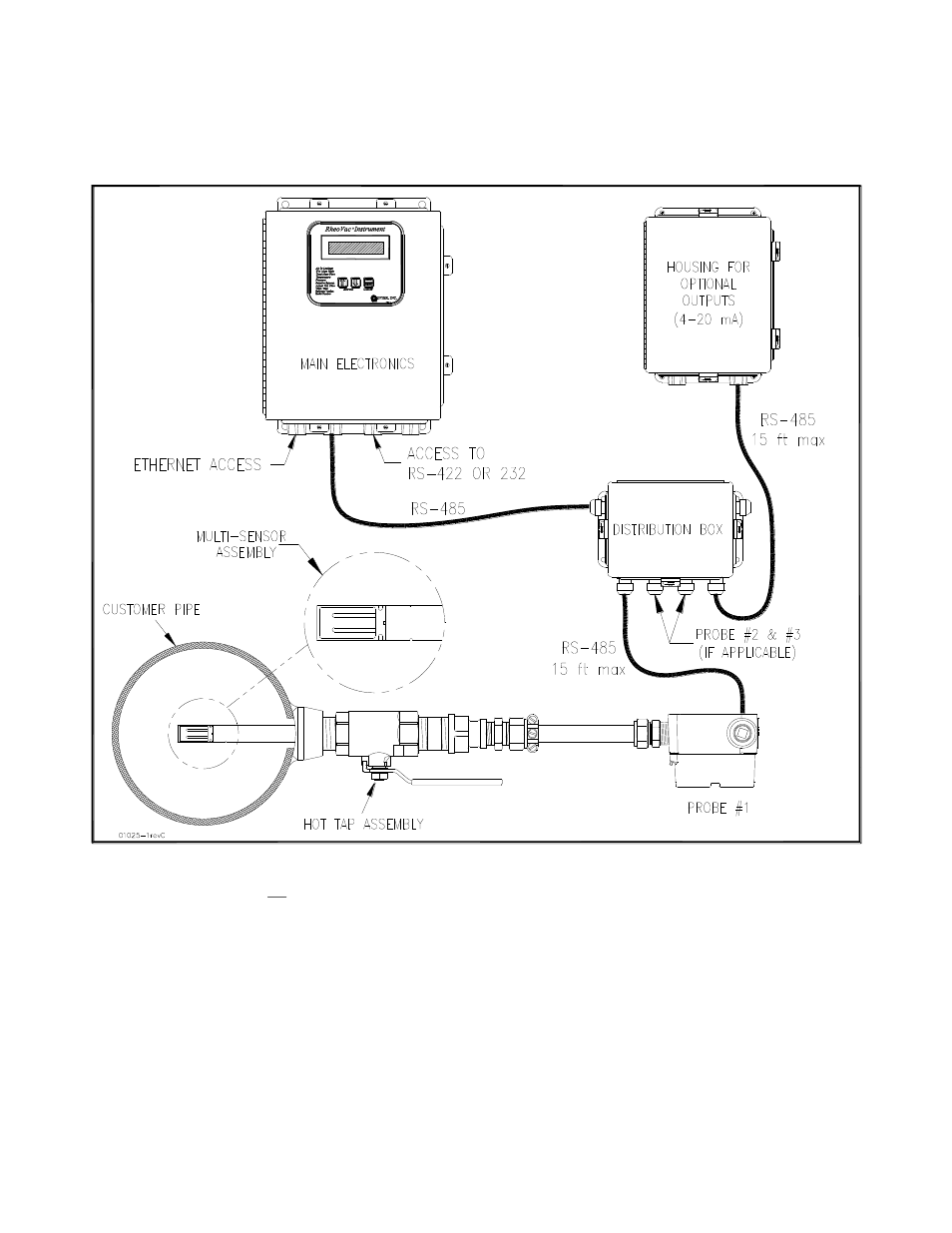 Electrical connections, 2 electrical connections | Intek RheoVac CMS User Manual | Page 15 / 42