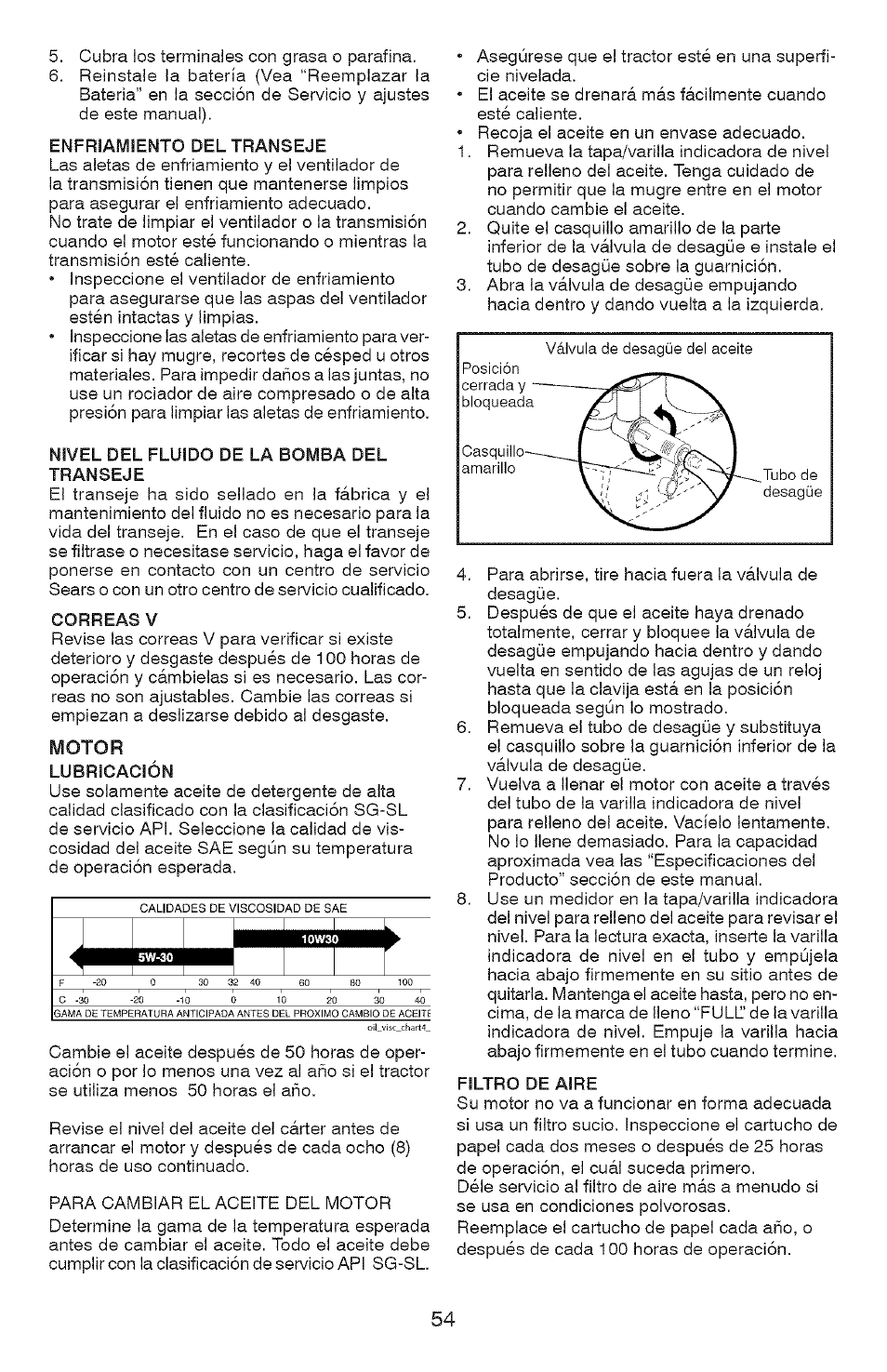 Motor | Craftsman YS 4500 917.28990 User Manual | Page 54 / 68