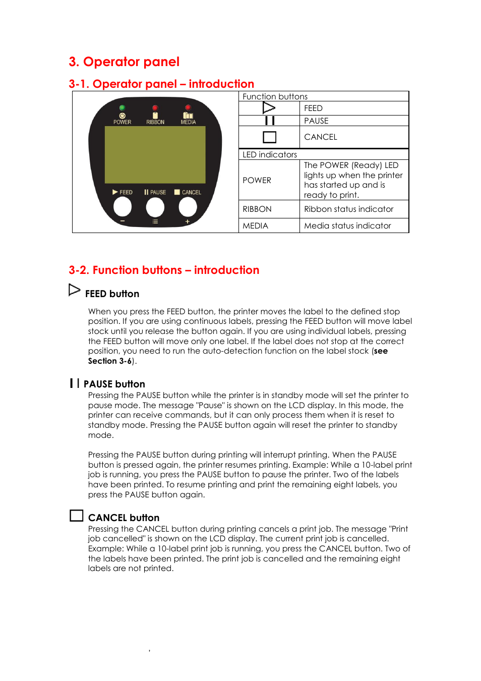Operator panel, 1. operator panel – introduction, 2. function buttons – introduction | GoDEX EZ6000Plus series User Manual | Page 21 / 67