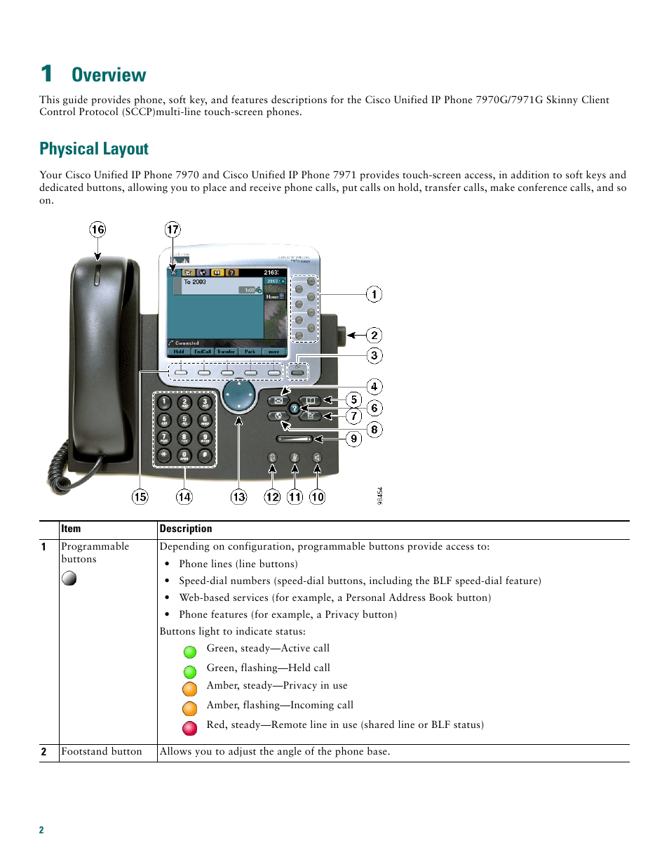 1 overview, Physical layout, Overview | Cisco 7970G User Manual | Page 2 / 20