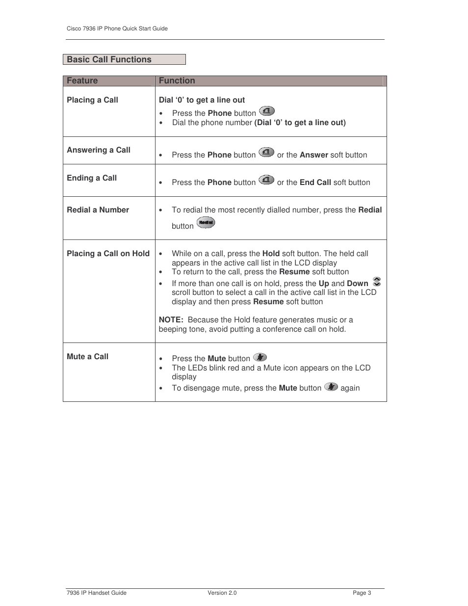 Cisco 7936 User Manual | Page 3 / 6