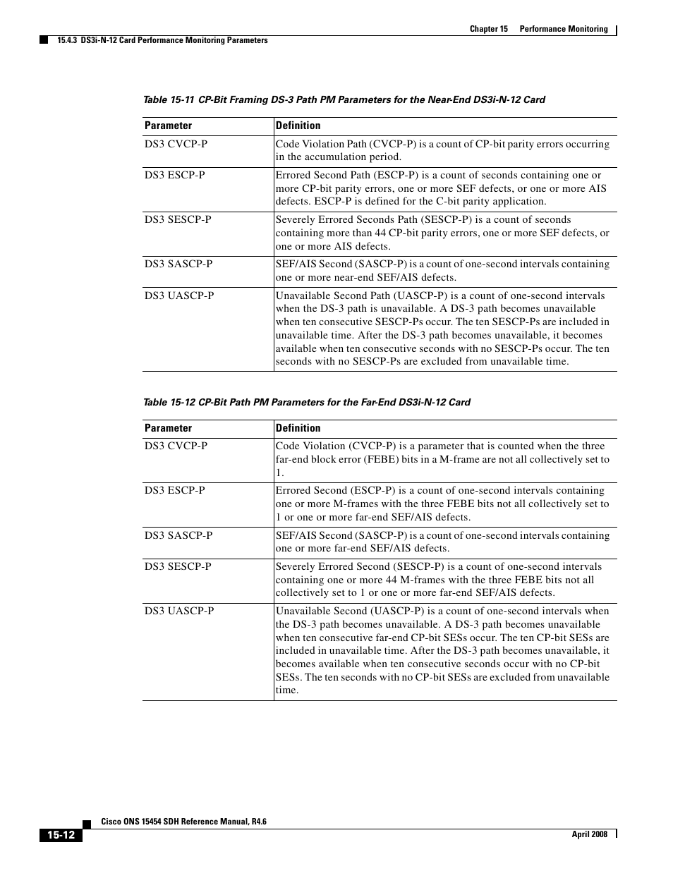 Cisco ONS 15454 SDH User Manual | Page 12 / 62