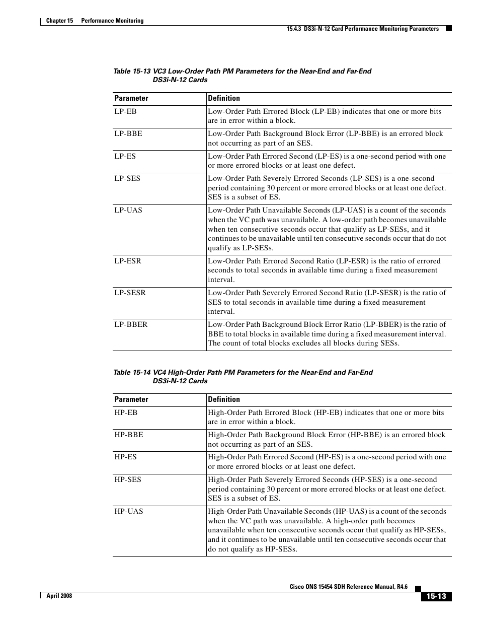 Table 15-14 on | Cisco ONS 15454 SDH User Manual | Page 13 / 62