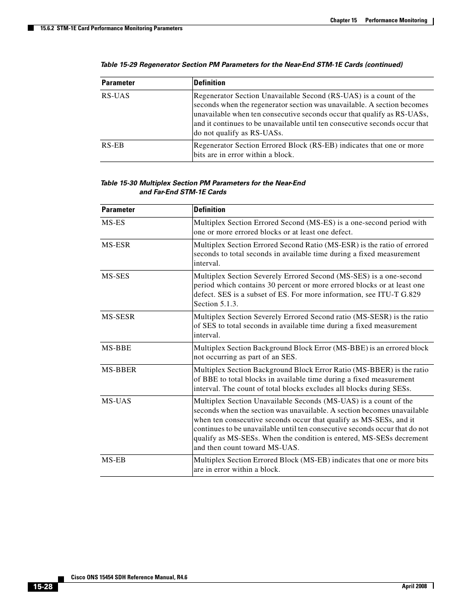 Cisco ONS 15454 SDH User Manual | Page 28 / 62