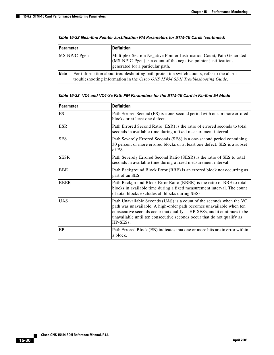 Cisco ONS 15454 SDH User Manual | Page 30 / 62